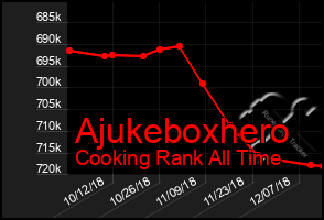 Total Graph of Ajukeboxhero