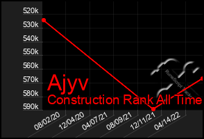 Total Graph of Ajyv