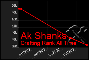 Total Graph of Ak Shanks