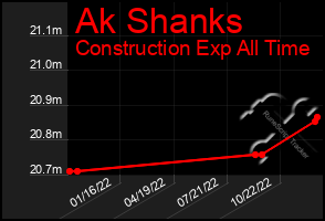 Total Graph of Ak Shanks