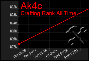 Total Graph of Ak4c