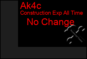 Total Graph of Ak4c