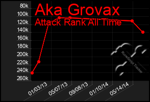 Total Graph of Aka Grovax