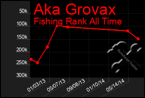 Total Graph of Aka Grovax