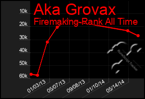 Total Graph of Aka Grovax