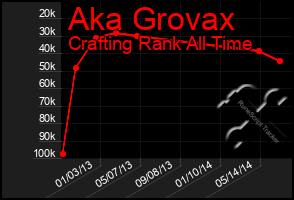 Total Graph of Aka Grovax