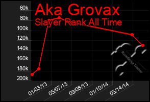 Total Graph of Aka Grovax