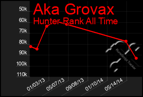 Total Graph of Aka Grovax