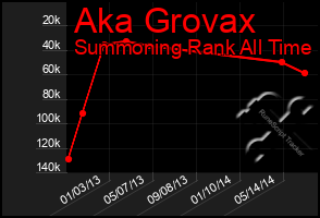 Total Graph of Aka Grovax