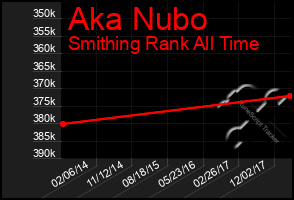 Total Graph of Aka Nubo