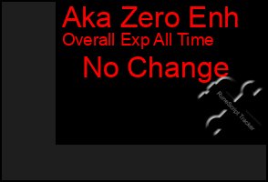 Total Graph of Aka Zero Enh