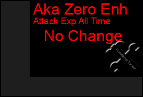 Total Graph of Aka Zero Enh