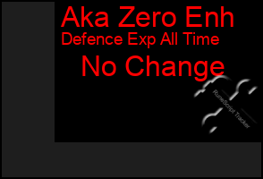 Total Graph of Aka Zero Enh