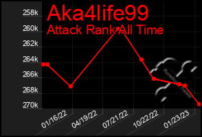 Total Graph of Aka4life99