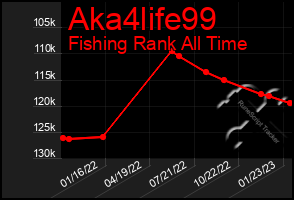 Total Graph of Aka4life99