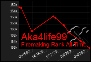 Total Graph of Aka4life99