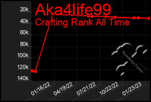 Total Graph of Aka4life99