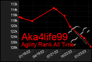 Total Graph of Aka4life99