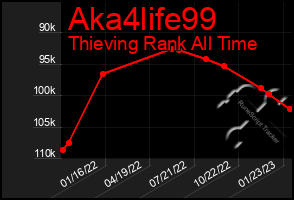 Total Graph of Aka4life99