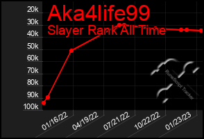 Total Graph of Aka4life99