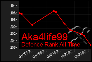 Total Graph of Aka4life99