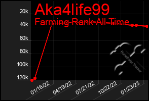 Total Graph of Aka4life99