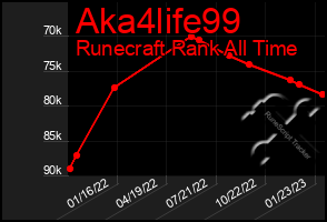 Total Graph of Aka4life99