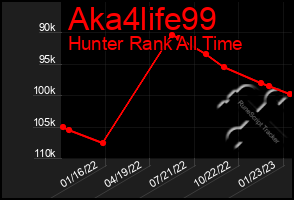 Total Graph of Aka4life99