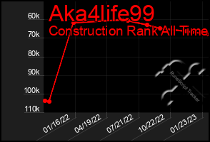 Total Graph of Aka4life99