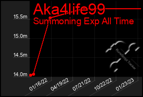 Total Graph of Aka4life99