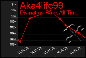 Total Graph of Aka4life99