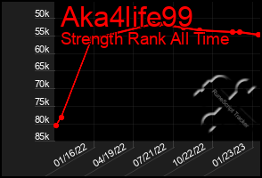 Total Graph of Aka4life99