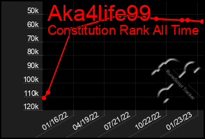 Total Graph of Aka4life99