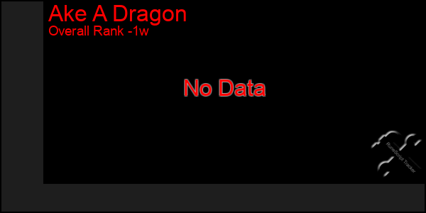 1 Week Graph of Ake A Dragon