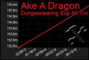 Total Graph of Ake A Dragon
