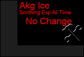 Total Graph of Akg Ice