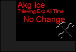 Total Graph of Akg Ice