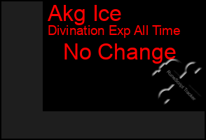 Total Graph of Akg Ice