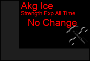 Total Graph of Akg Ice