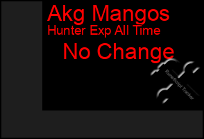 Total Graph of Akg Mangos