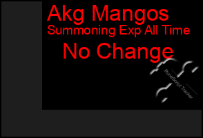 Total Graph of Akg Mangos