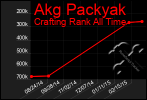 Total Graph of Akg Packyak