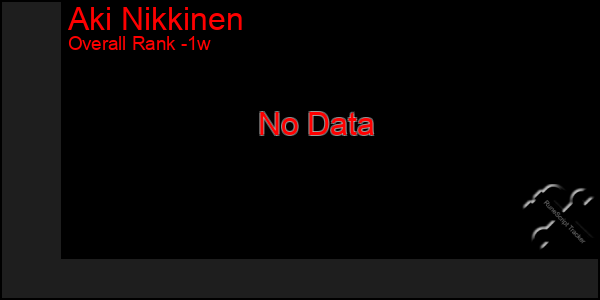 1 Week Graph of Aki Nikkinen