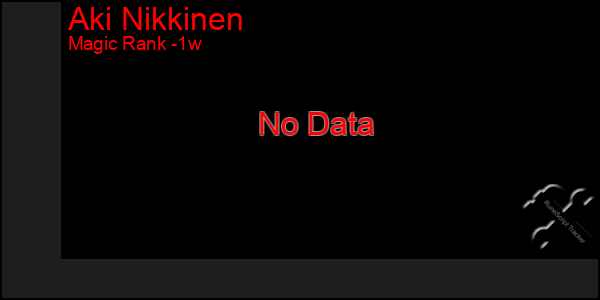 Last 7 Days Graph of Aki Nikkinen