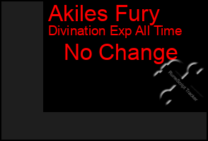 Total Graph of Akiles Fury