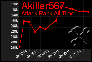 Total Graph of Akiller567