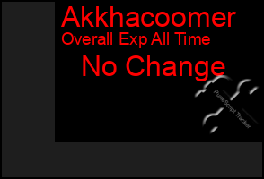 Total Graph of Akkhacoomer