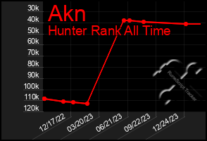 Total Graph of Akn