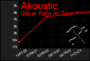 Total Graph of Akoustic