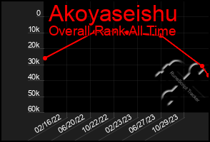 Total Graph of Akoyaseishu